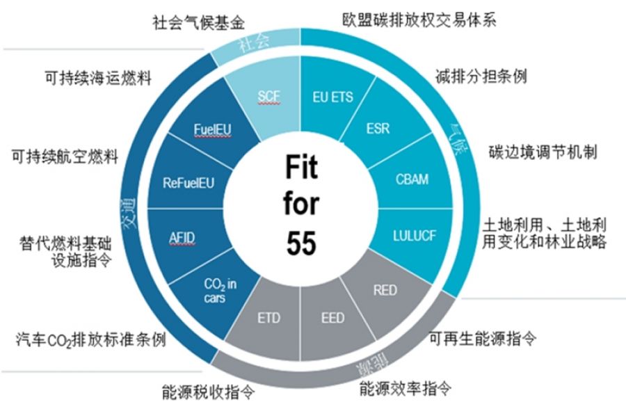 一揽子计划.jpg